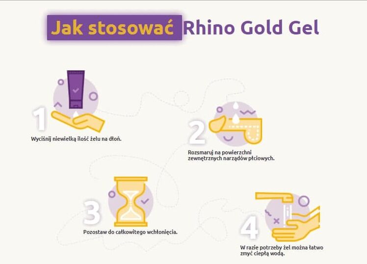 Rhino Gold凝胶使用说明